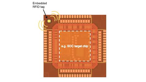 smallest rfid chip 2021|Smaller Chips Open Door to New RFID Applications.